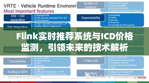 Flink实时推荐系统与ICD价格监测,引领未来的技术解析