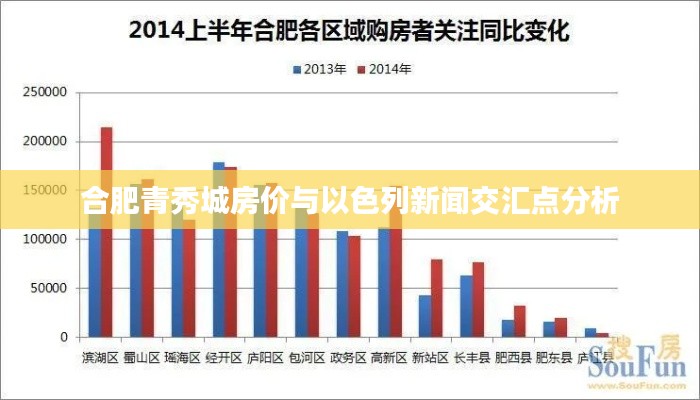 合肥青秀城房价与以色列新闻交汇点分析