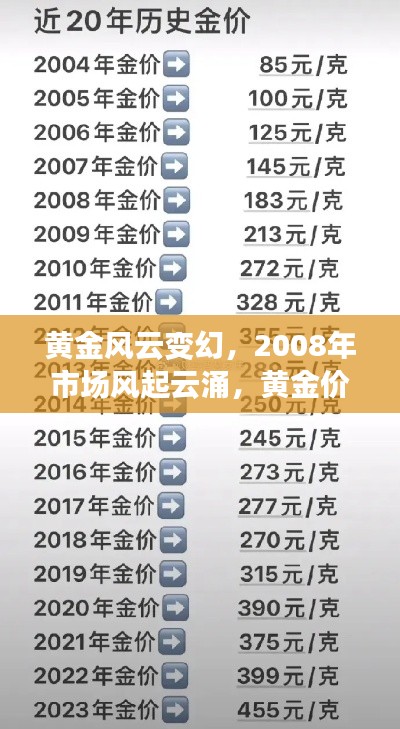 黄金风云变幻,2008年市场风起云涌,黄金价格波动揭秘