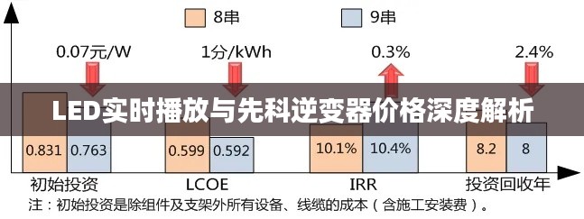 LED实时播放与先科逆变器价格深度解析