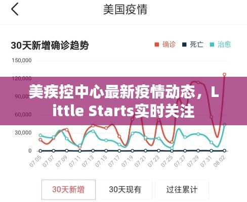 美疾控中心最新疫情动态,Little Starts实时关注