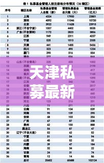 天津私募最新动态及实时文件共享方法