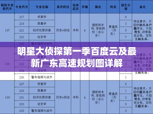 明星大侦探第一季百度云及最新广东高速规划图详解