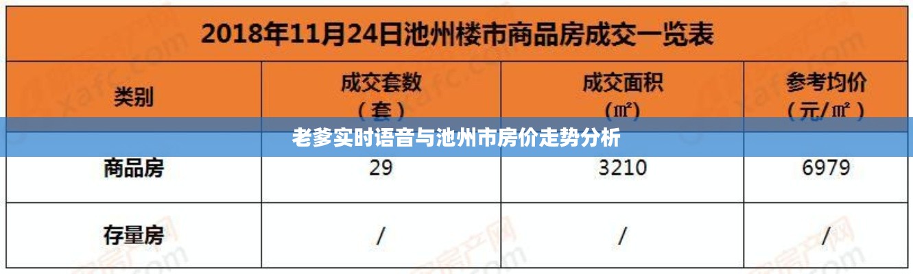 老爹实时语音与池州市房价走势分析