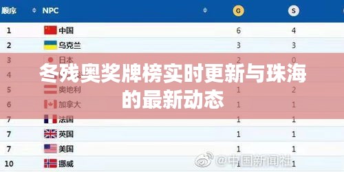 冬残奥奖牌榜实时更新与珠海的最新动态