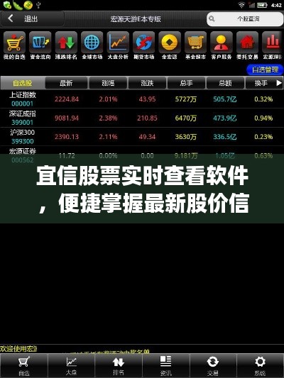 宜信股票实时查看软件,便捷掌握最新股价信息