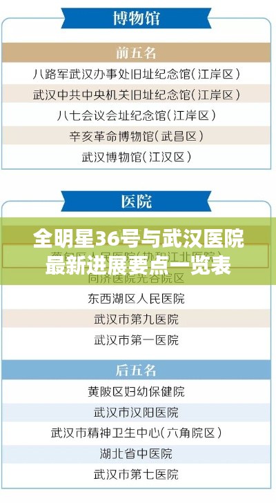 全明星36号与武汉医院最新进展要点一览表