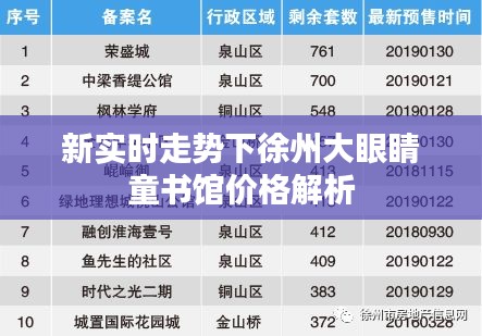 新实时走势下徐州大眼睛童书馆价格解析