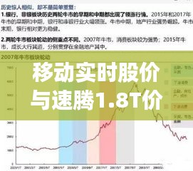 移动实时股价与速腾1.8T价格,金融科技的完美融合