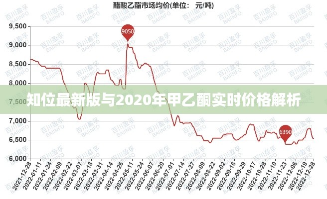 知位最新版与2020年甲乙酮实时价格解析