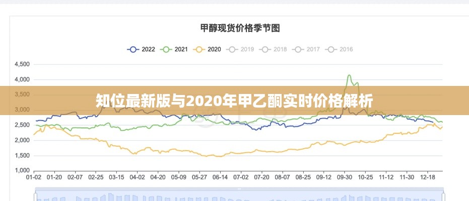 知位最新版与2020年甲乙酮实时价格解析