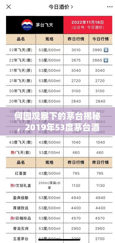 何园观察下的茅台揭秘,2019年53度茅台酒价格一览表