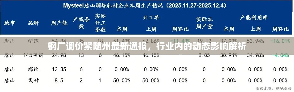 钢厂调价紧随州最新通报，行业内的动态影响解析
