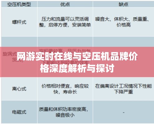 网游实时在线与空压机品牌价格深度解析与探讨