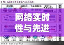 网络实时性与先进导航技术引领未来导航革命探索