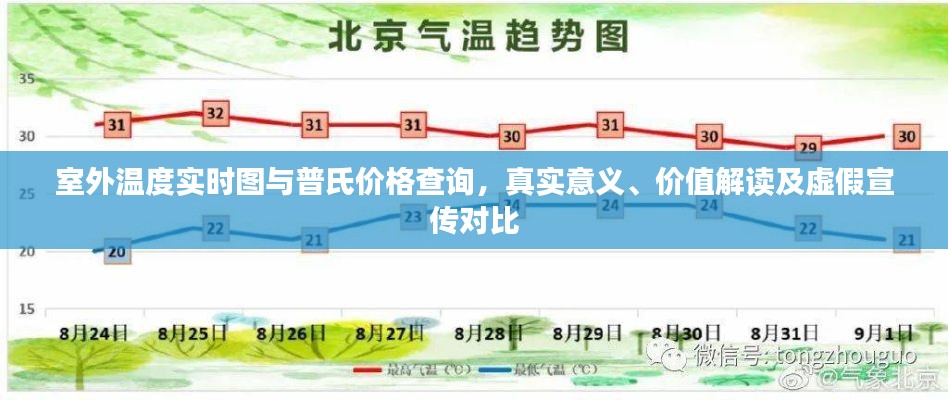 室外温度实时图与普氏价格查询,真实意义、价值解读及虚假宣传对比