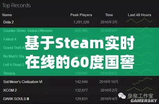 基于Steam实时在线的60度国窖1573价格表解析