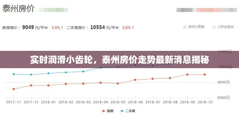 实时润滑小齿轮，泰州房价走势最新消息揭秘