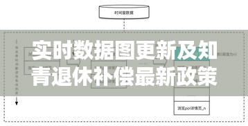 实时数据图更新及知青退休补偿最新政策概览