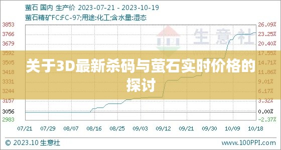 关于3D最新杀码与萤石实时价格的探讨