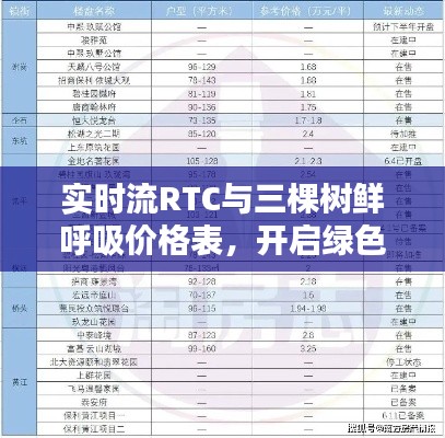 实时流RTC与三棵树鲜呼吸价格表，开启绿色生活新探索