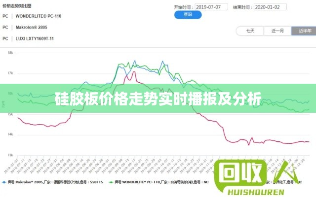 硅胶板价格走势实时播报及分析