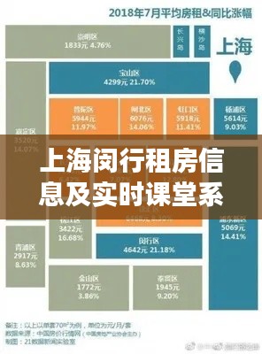 上海闵行租房信息及实时课堂系统介绍