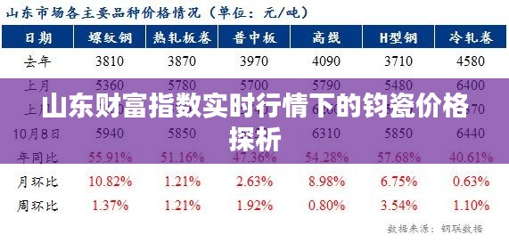 山东财富指数实时行情下的钧瓷价格探析
