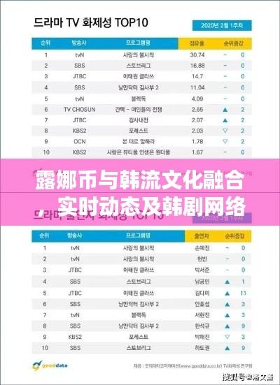 露娜币与韩流文化融合，实时动态及韩剧网络传播深度探析