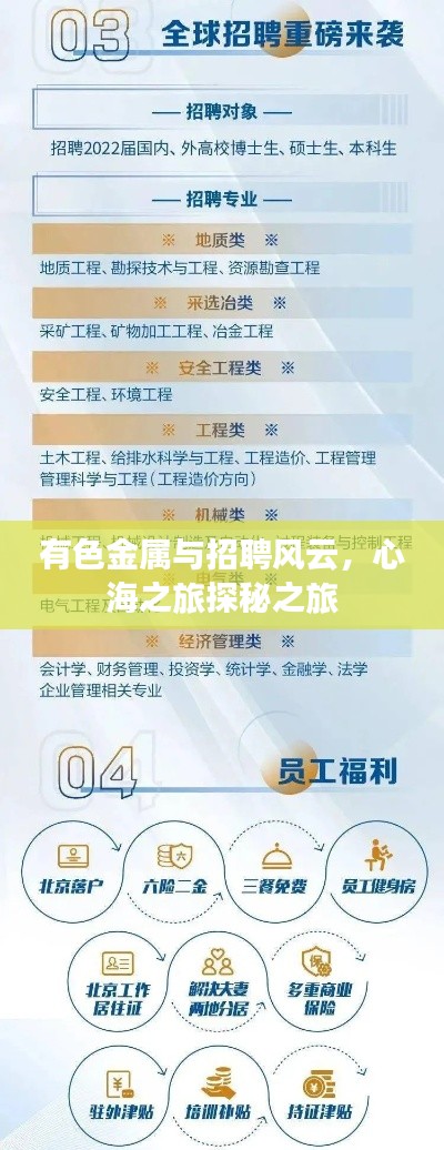 有色金属与招聘风云，心海之旅探秘之旅