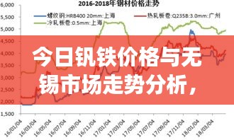 今日钒铁价格与无锡市场走势分析，市场影响因素及实时分析结论