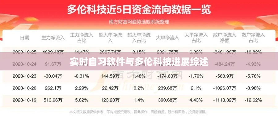 实时自习软件与多伦科技进展综述