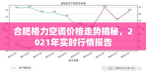 合肥格力空调价格走势揭秘，2021年实时行情报告