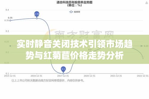 实时静音关闭技术引领市场趋势与红菊苣价格走势分析