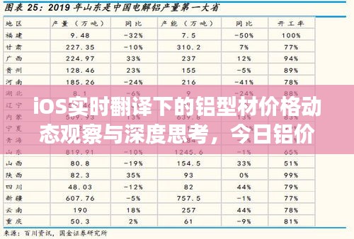 iOS实时翻译下的铝型材价格动态观察与深度思考，今日铝价波动背后的原因及影响分析