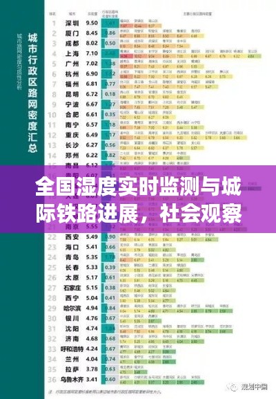 全国湿度实时监测与城际铁路进展，社会观察者的深度剖析报告