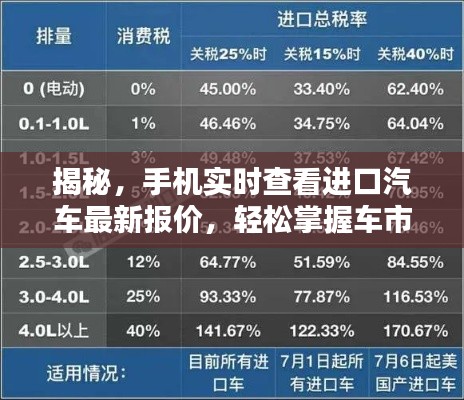 揭秘，手机实时查看进口汽车最新报价，轻松掌握车市动态！