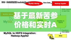 基于最新苦参价格和实时AI数据的文章