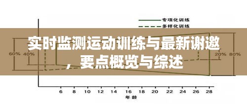 实时监测运动训练与最新谢邀，要点概览与综述