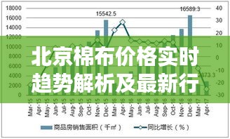 北京棉布价格实时趋势解析及最新行情报告