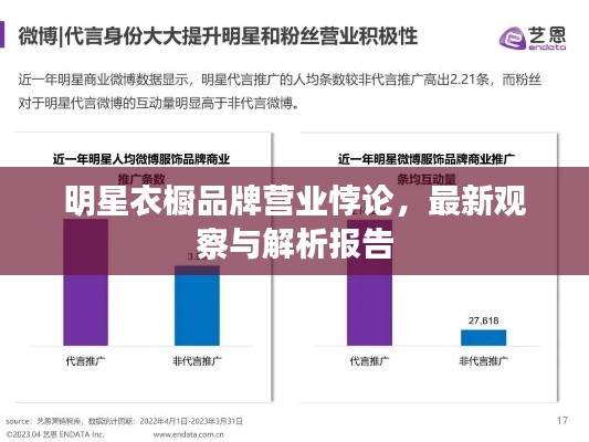 明星衣橱品牌营业悖论,最新观察与解析报告