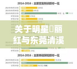 关于明星葉丽红与东莞清溪最新招聘信息的关键探讨