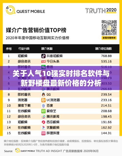 关于人气10强实时排名软件与新野楼盘最新价格的分析