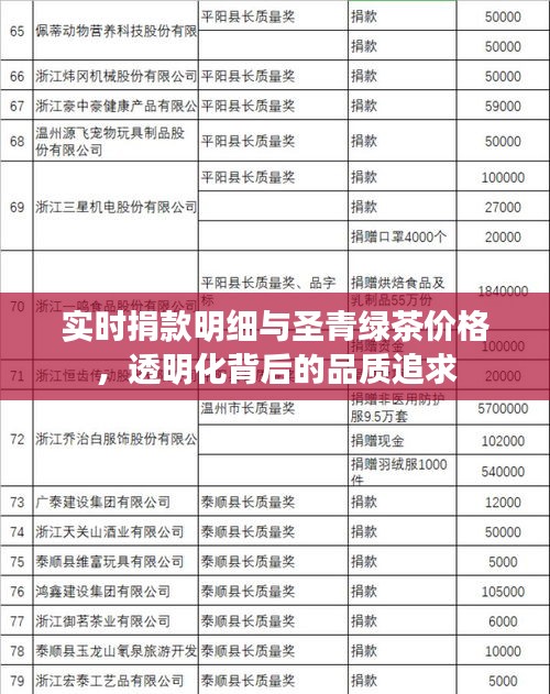 实时捐款明细与圣青绿茶价格，透明化背后的品质追求
