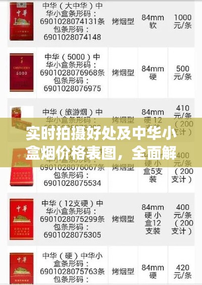 实时拍摄好处及中华小盒烟价格表图，全面解读与实操指南
