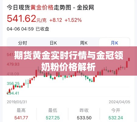 期货黄金实时行情与金冠领奶粉价格解析