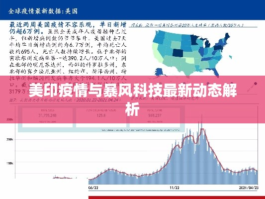 美印疫情与暴风科技最新动态解析