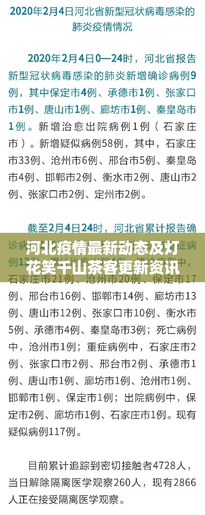 河北疫情最新动态及灯花笑千山茶客更新资讯