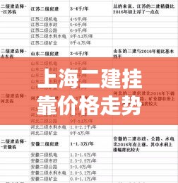 上海二建挂靠价格走势揭秘，实时动态分析