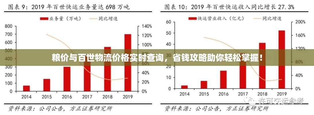 粮价与百世物流价格实时查询，省钱攻略助你轻松掌握！
